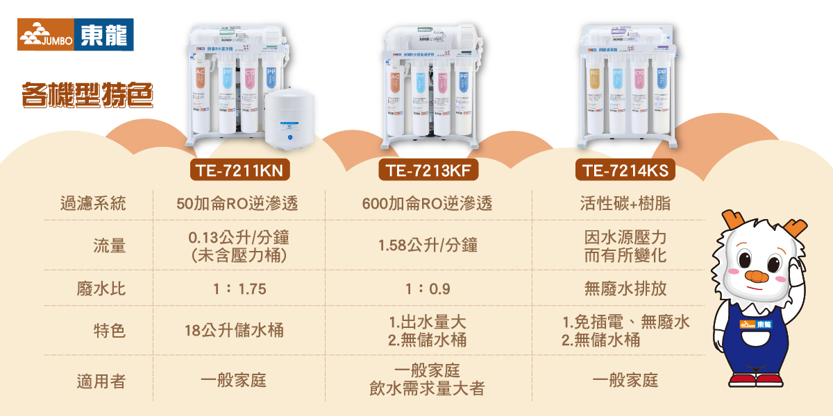 proimages/TE-7211KN產品說明/淨水器比較-3-20240717.jpg